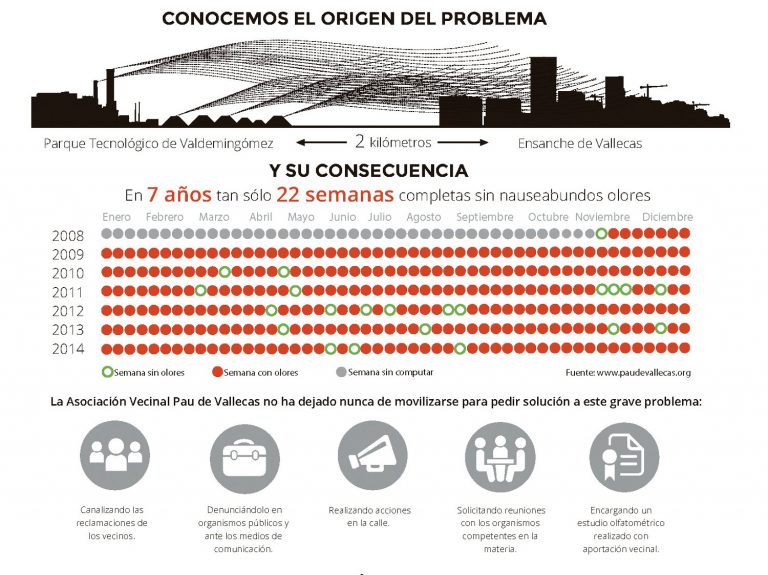 Malos olores de Valdemingómez