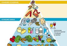 Piramide alimentaria