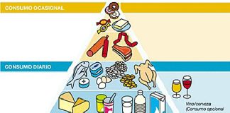 Piramide alimentaria